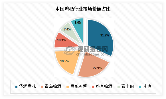 企业中,华润市场份额与其他企业拉开身位,区域布局最为全面,工厂最多